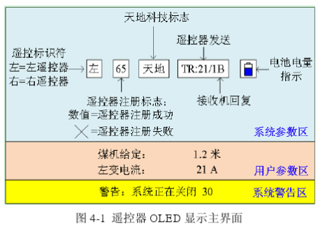 采煤機遙控發送器FYF30