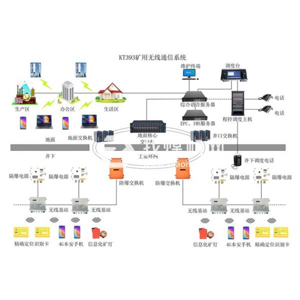 礦用4G無線通訊系統-煤礦4G通信